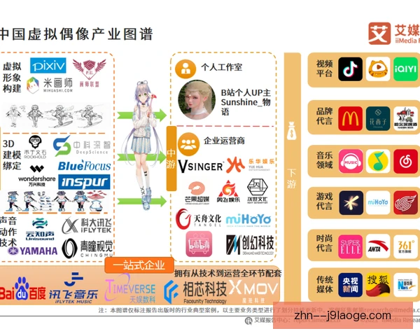 虚拟偶像代言国内外对比，商业价值与监管差异